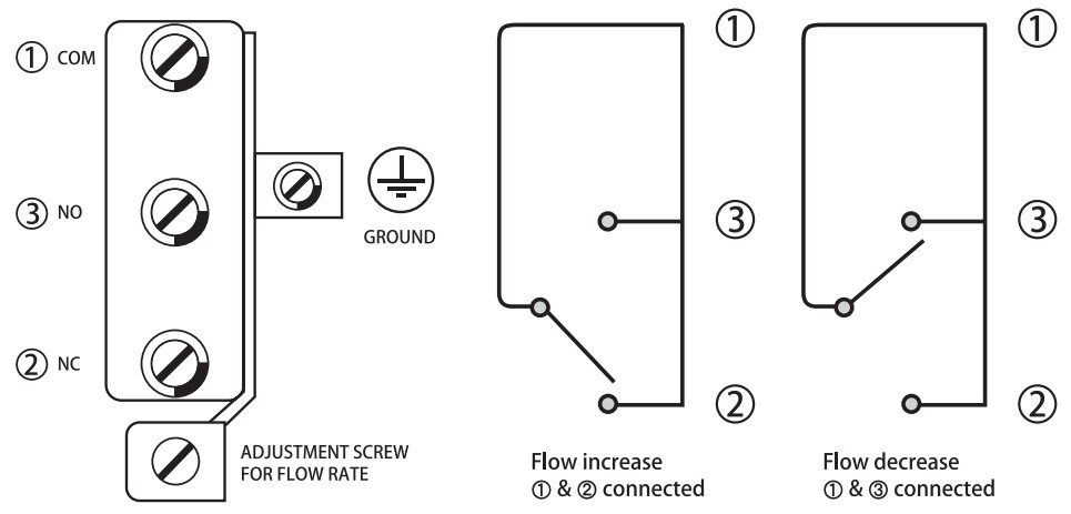 10-90%RH Water Flow Sensor Switch