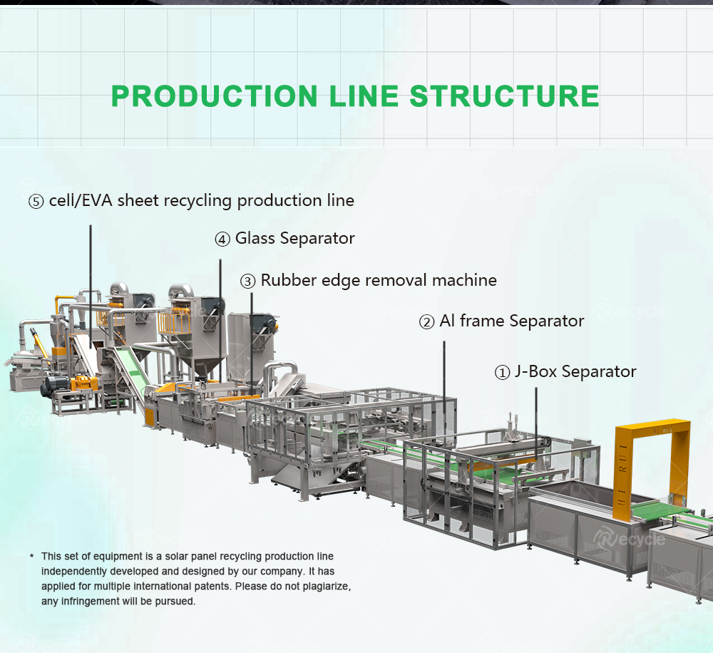 Metal Bifacial Solar Panel Recycling Line Physical No Pollution Function for PV Panels