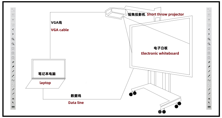 86 Inch Interactive Whiteboard Video Conferencing / Infrared Finger Touch Smart Board