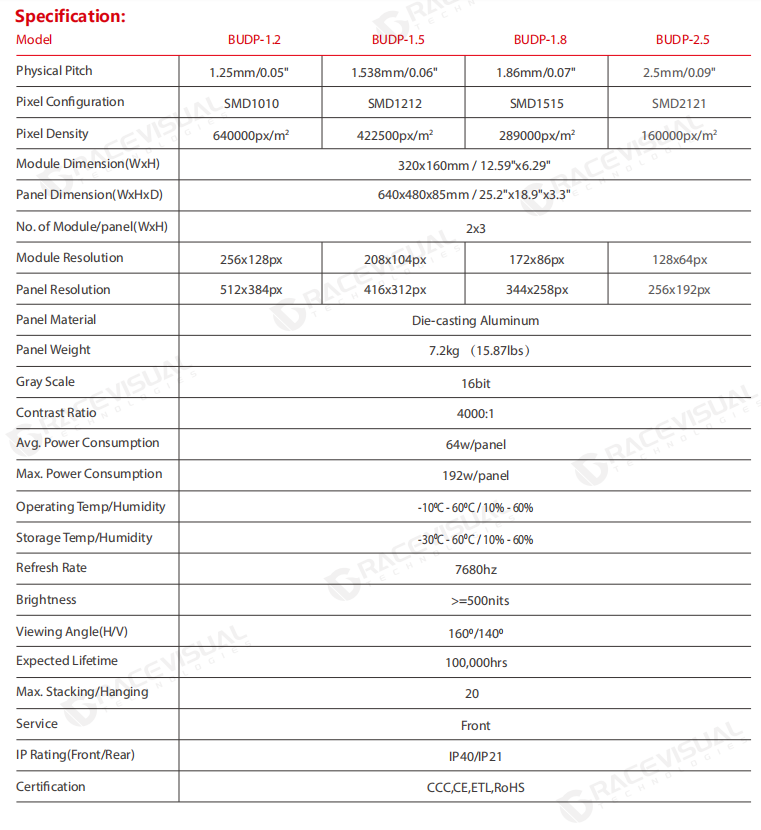 BUD Pro Series Indoor P1.86mm GOB Wall Mounting/Fixed 640mmX480mm LED Display for Church, Supermarket, Stadium, etc.