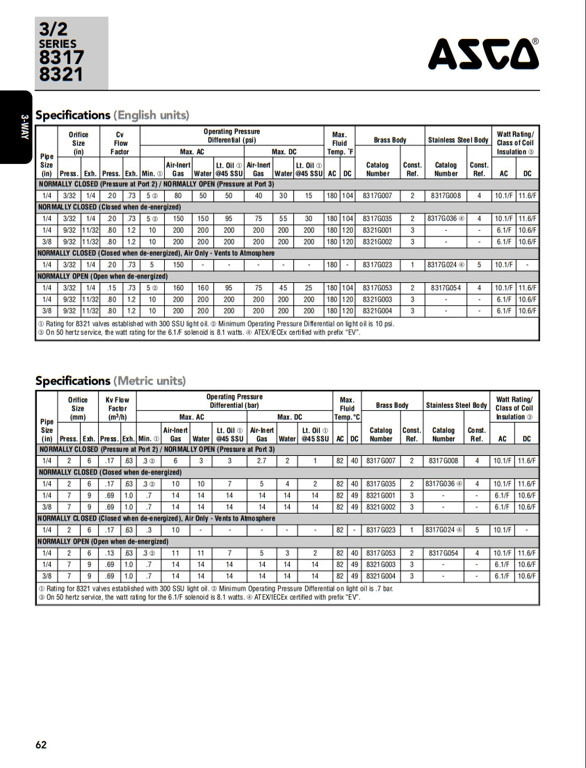 Asco 8317/8321 Series Quick Exhaust Solenoid Valve 1/4" And 3/8" NPT