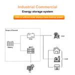 Solar Lifepo4 Battery Energy Storage System 215kwh 230kwh High Voltage Air