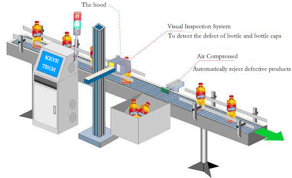 Online Product Testing System For Beverage Liquid Level