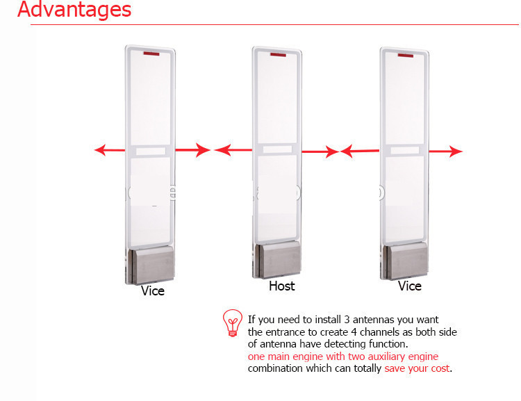 EAS Retail Supermarket Clothing Store Guard Security System for Anti-theft