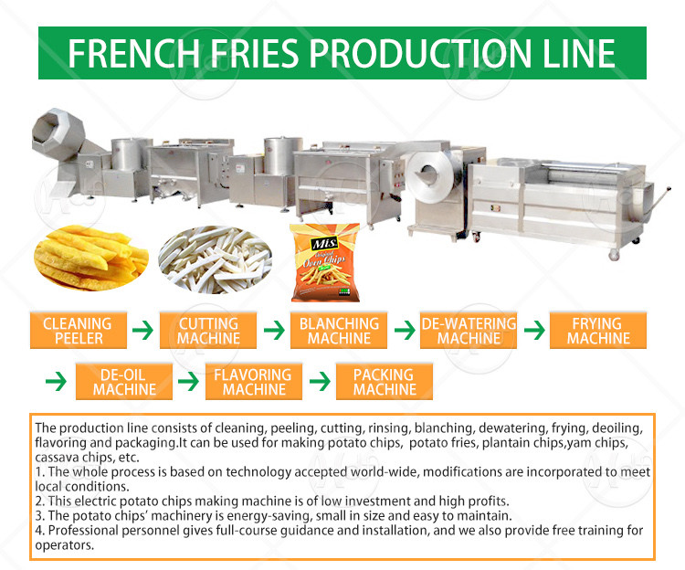 French Fries Machine Electric Potato Fryer Potato Chips Processing Machine