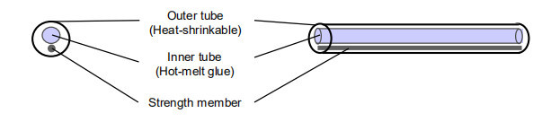 20mm φ3 Fiber Shrink Tube Protection Sleeves Without Strength Member