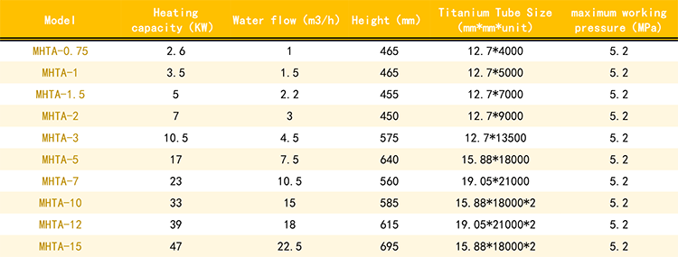 MHTA-5 Condenser Heat Exchanger 10KG 7.5m3/H Liquid Flow Rate