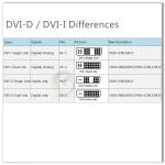QS6007，DVI-D to DVI-D Digital Video Cable