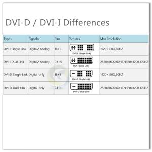 Quality QS6007，DVI-D to DVI-D Digital Video Cable wholesale