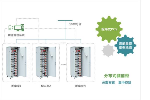Cheap Distributed Energy Storage Solution Arrangement High Safety Level for sale