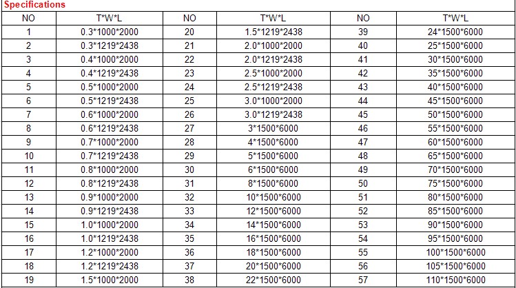 China Supplier ASTM AISI BA 2B 301 304 Sheet stainless steel price 316L stainless steel sheet price