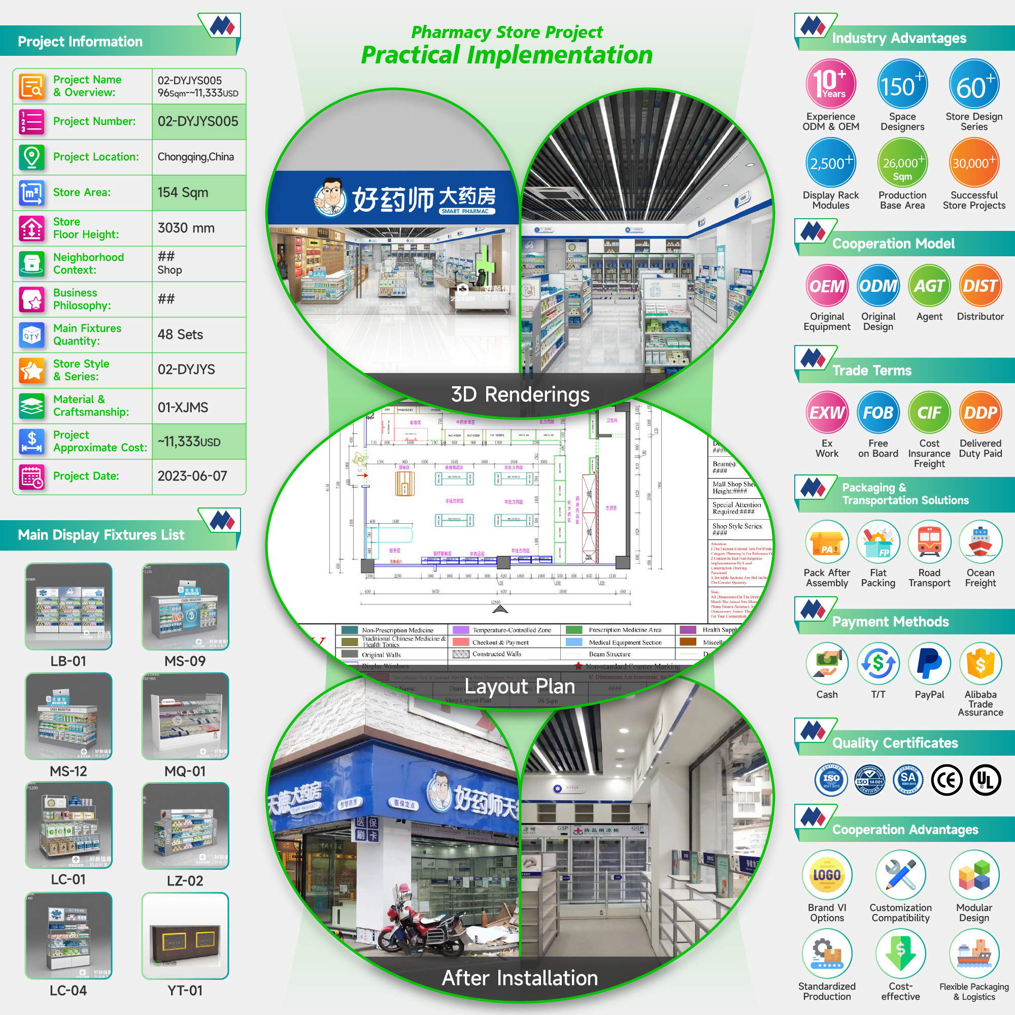 02-DYJYS005, Elegant and Simple Style Pharmacy Shop in Chongqing featuring 48 Main Fixtures within 96 Sqm and Approx. $11,333 Budget