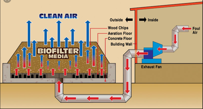 Artificial Turning In Vessel Composting Systems Stable Performance