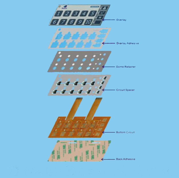Non Tactile Flat Membrane Keyboard Panel For Core Dry On Rapid Drying System