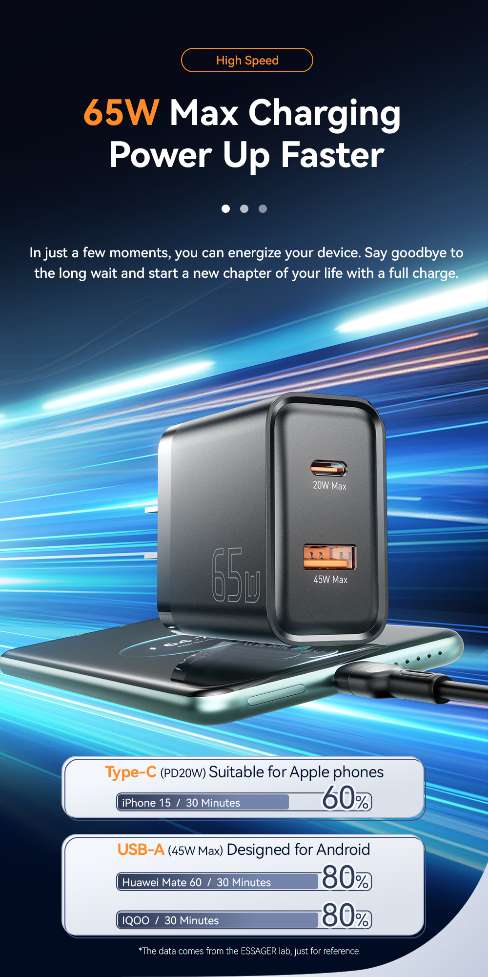 ESSAGER ES-CD43 Series 65W Phone Charger Best Portable Charger