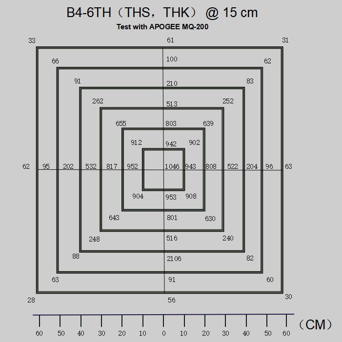 Supplementary Led Grow Light With Timer 2.7μMol/J High Electrical Efficiency