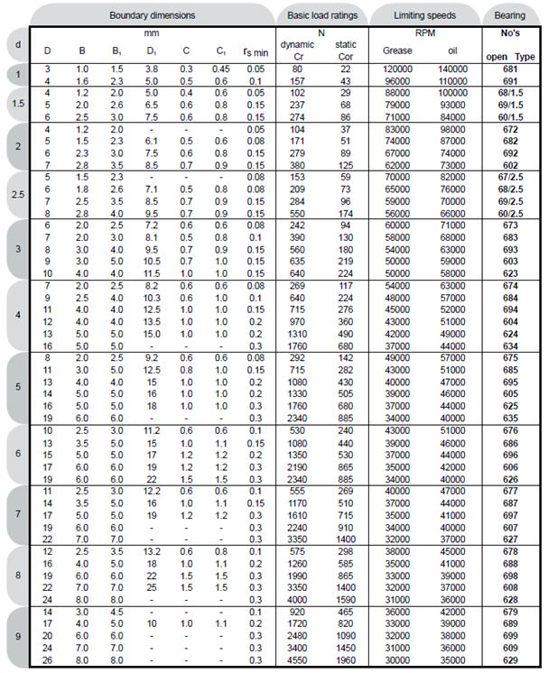 Self Aligning Ball Bearing 2203 and Long Life for BALL 17*40*16 from Cixi