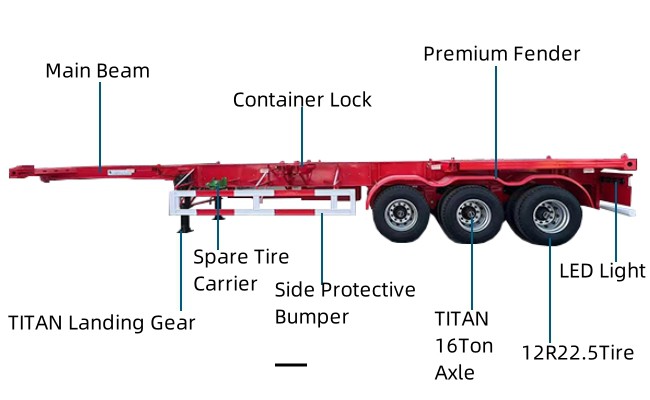 TITAN 3 Axle New 40 Ft Container Chassis for Sale