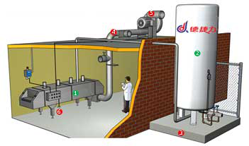 1800KG/H 2100KG/H Liquid Nitrogen Tunnel Freezer Industrial Flash Freezer SS304