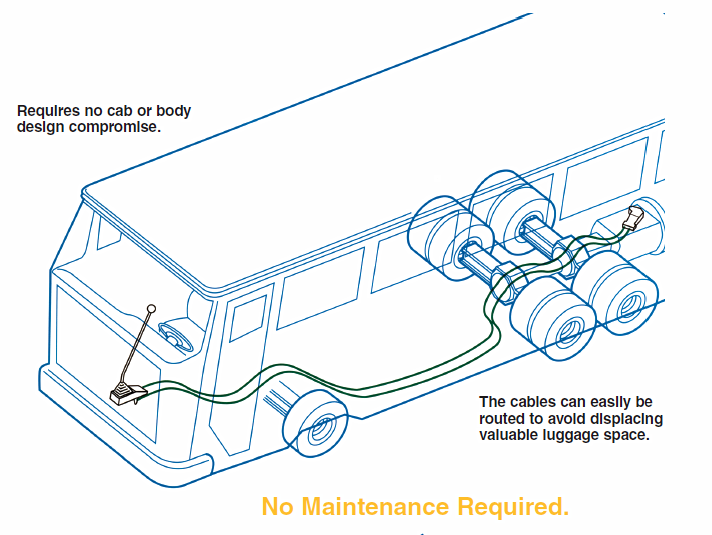 High Temperature Resistant Mechanical Control Cable Clutch Cables for FAW/Yutong Buses