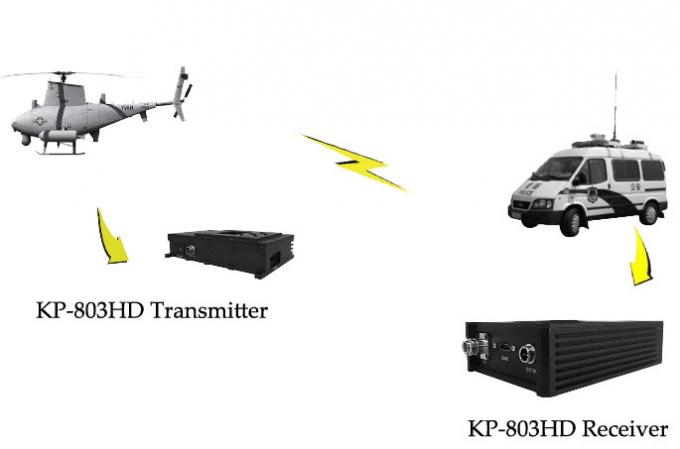 Full HD Wireless Transmitter And Receiver , 1080P HD UAV Video Transmitter