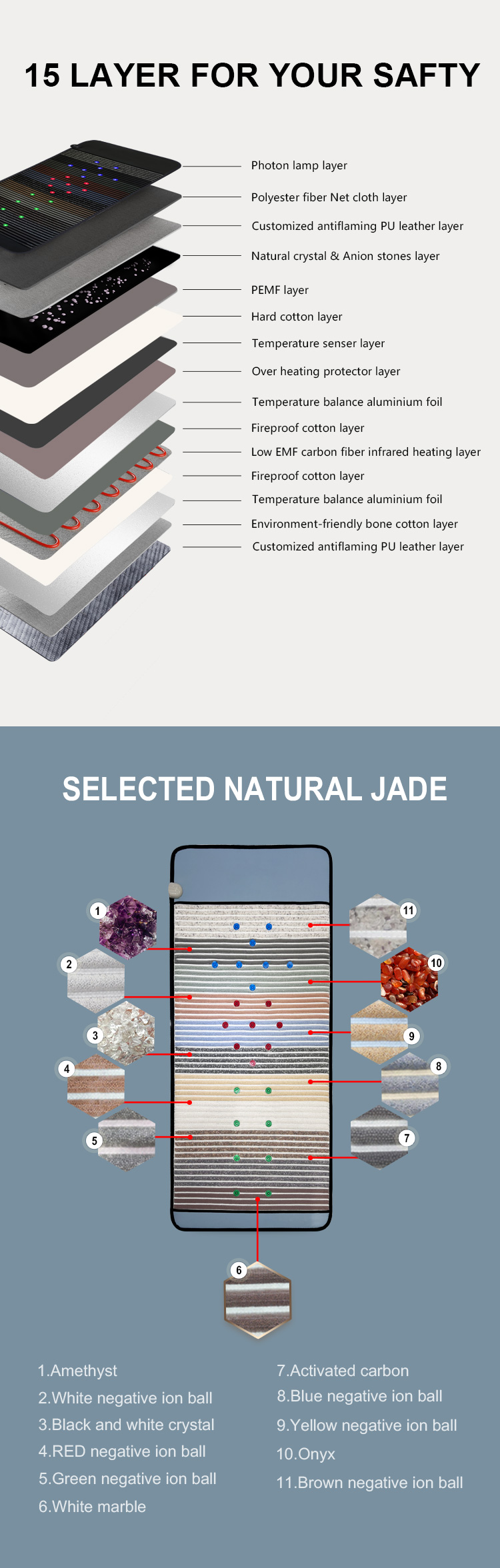 2023 Infrared Light Therapy Chakra PEMF Mat 80*190cm Size and 5-60 Minutes Time Setting