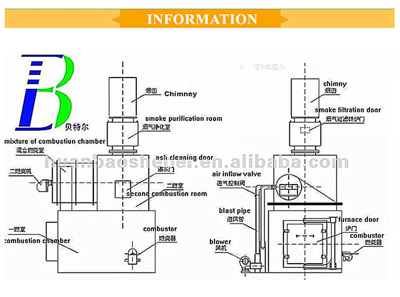 5000 kg Weight Mini Smokeless Household Waste Incinerator for Hotel Garbage Disposal