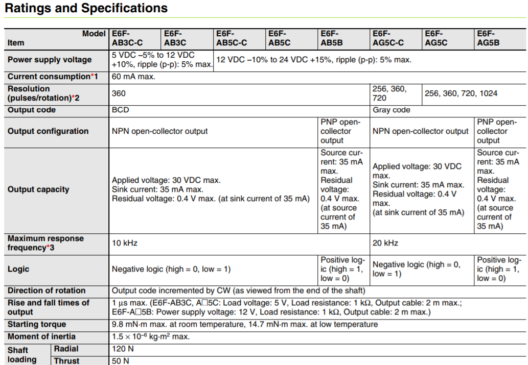 Encoder E6F-CWZ5G 600P/R new and 100% Original new and 100% Original ,price favorable Ready to Ship