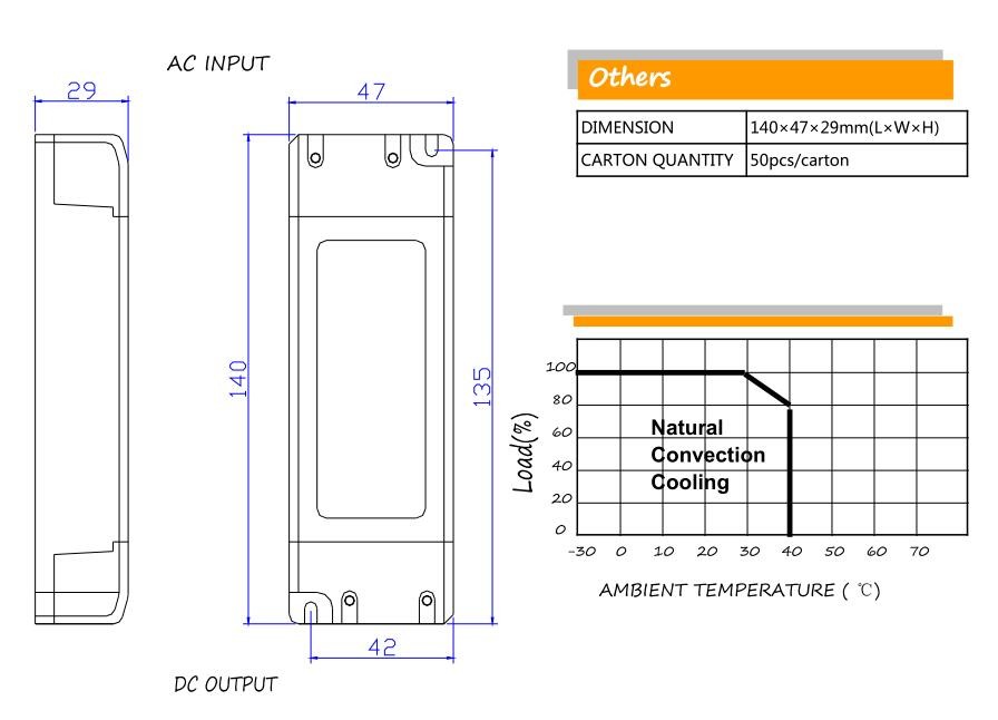 Plastic Triac Work Dimmable LED Driver 30-48W For Linear Light