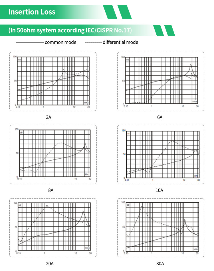 YB12D1 3A Wire Lead EMI Filter Single Phase Power Line Filter For Electromechanical Equipment