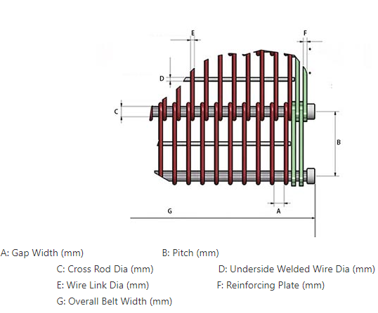 304/316/316L Eyelink Belt Chain Mesh Conveyor Belt For Deep Frying
