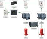 Safe 55KW 3 Phase Electric Meter Cabinet Standby Pump Starting Cabinet Triangle
