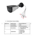 1080P 12VDC 2m Face Recognition Thermal Scanner