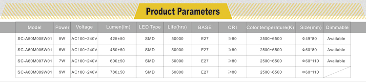 High Efficiency led bulb OEM