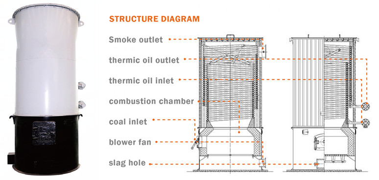 350kw 500kw 700kw Industrial Hand Feeding Coal Fired Heat Conduction Oil Furnace For Polymer Industry