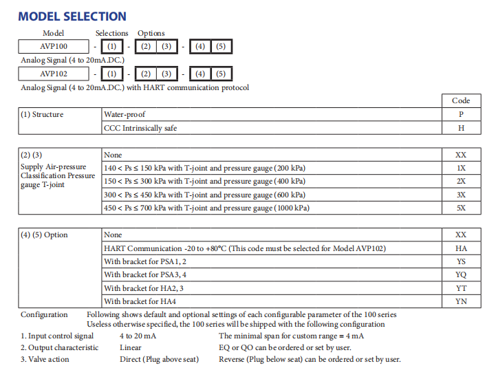 Control Valve With Actuator And Azbil Avp100 Pneumatic Smart Valve Positioner