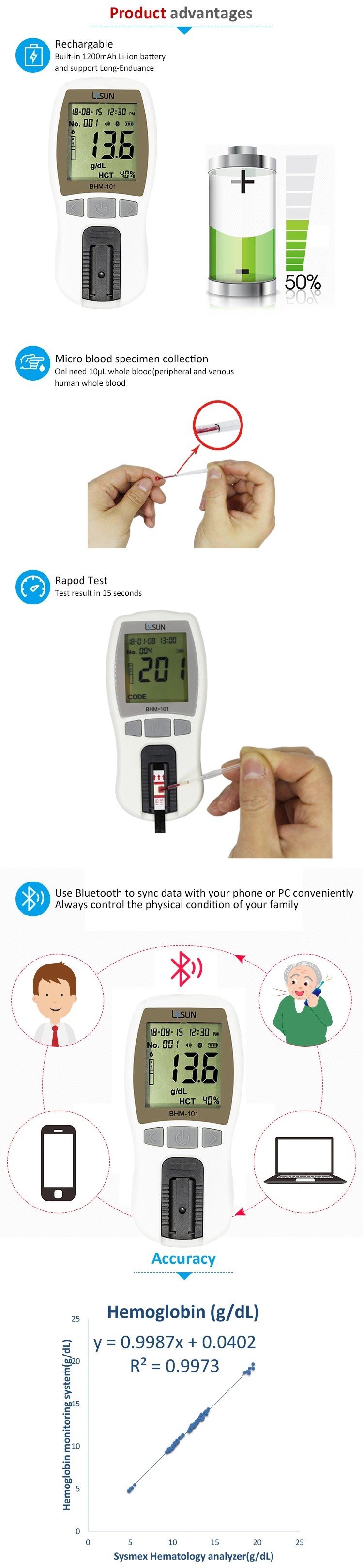 High Quality Fully Automatic Hemoglobin Meter Analyzer