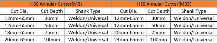 BABOS TCT Annular Cutter And HSS Annular Cutter Weldon Shank Universal Shank Full Stock For Bulk Buy