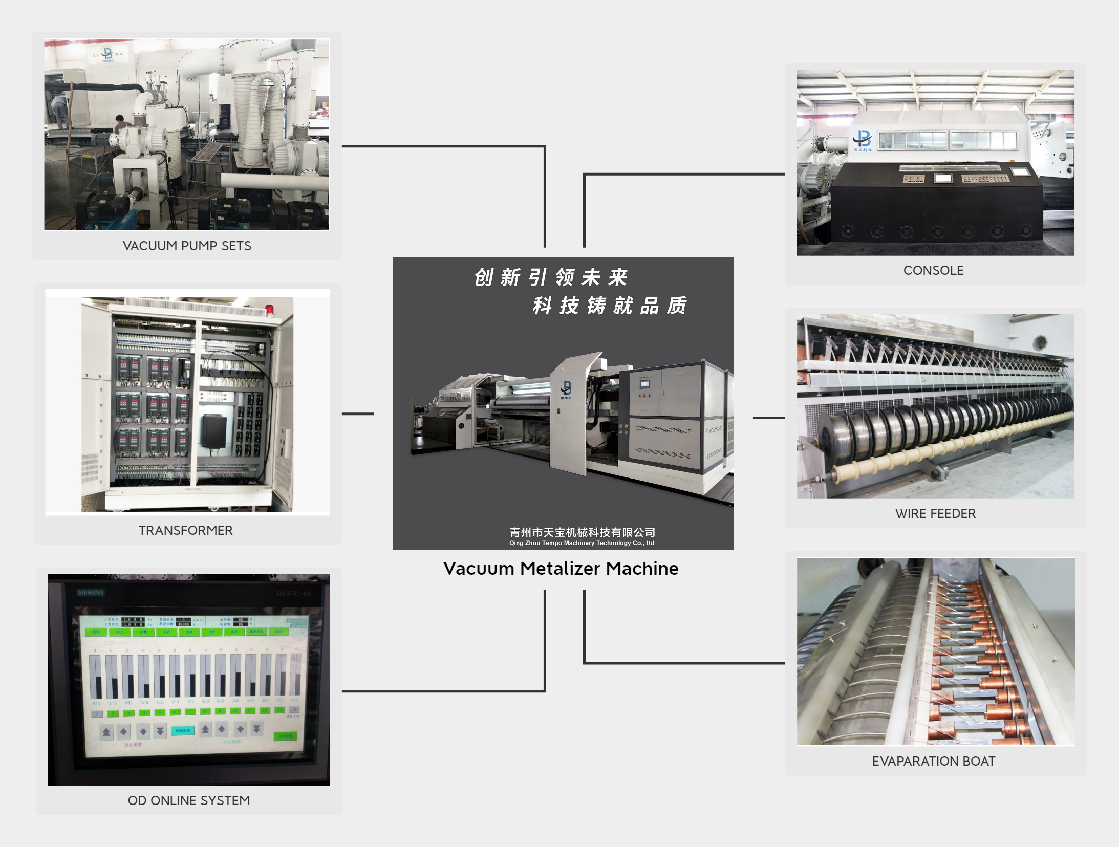 Energy Mining Multifunctional Vacuum Metallizer for BOPP CPP PET BOPET OPP Films