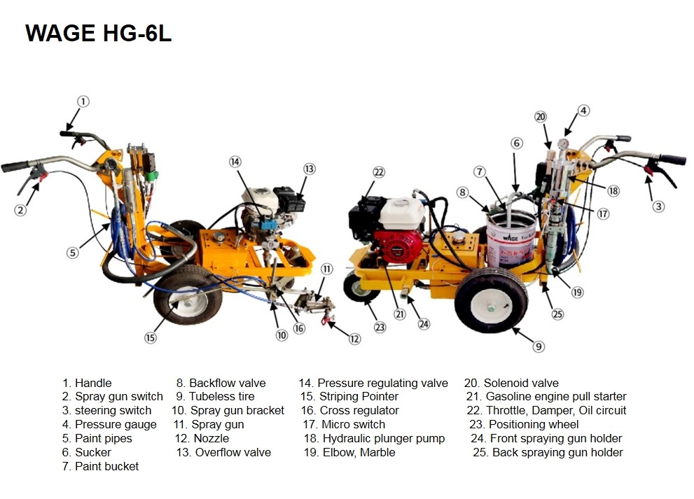 Single Gun 6L Max Road Line Painting Machine Spraying Thickness 0.2-0.4mm