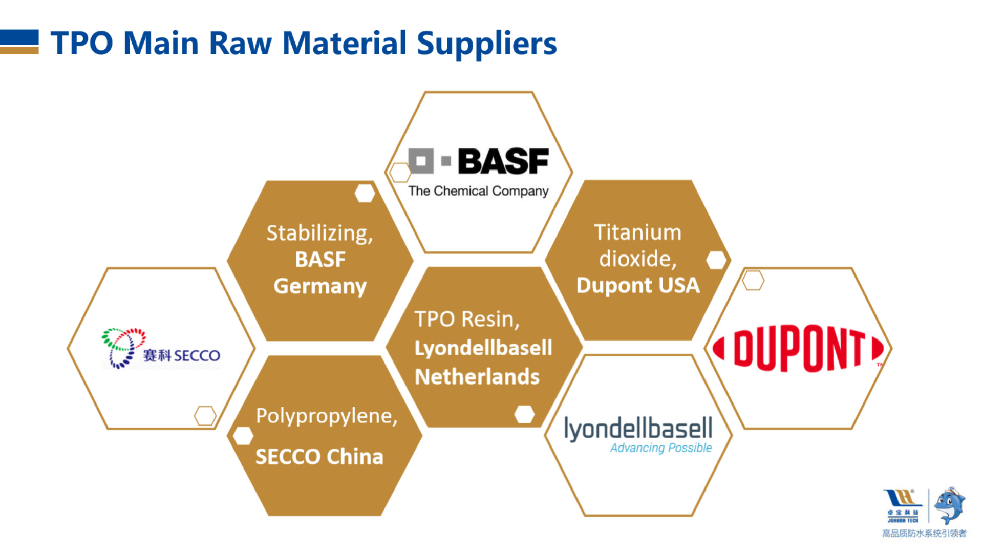 Bondsure® TPO Root Resistant Waterproofing Membrane