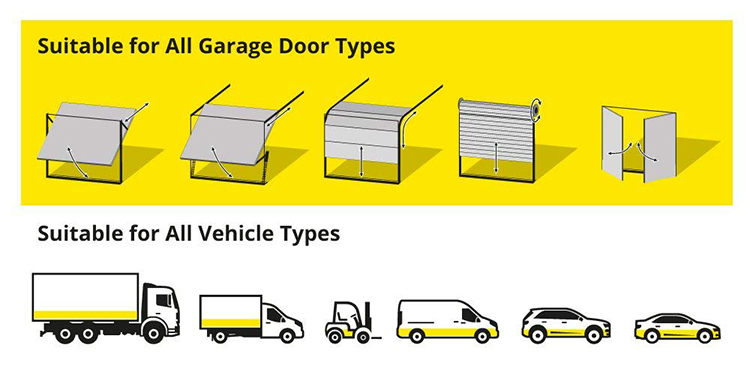 Water Stopper Weather Defender Rubber Garage Door Threshold Seal for Durability