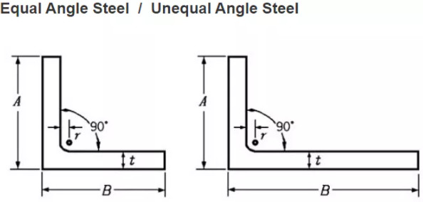 BIS Construction Hollow Structural Steel Q235 Q345B Q420 Slotted Angle Iron