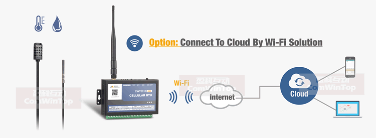 3g Gsm Sms Gprs Wifi Alarm Data Logger Temperature Humidity DS18B20 AM2301 Am2305 Sensor
