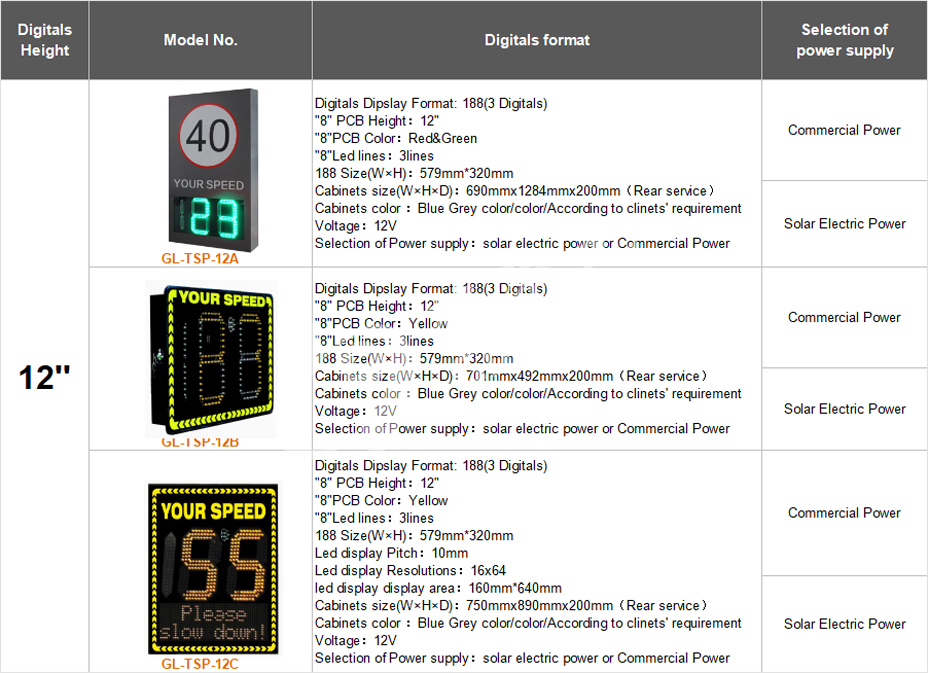 Highway Vehicle Speed Test Radar LED Display Single Radar Speed Sign Dual Viewing Angle 30