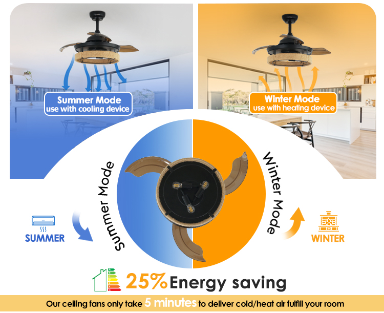 36 Inch Black Caged Ceiling Fan with Light and Remote Midcentury Lighting Solution