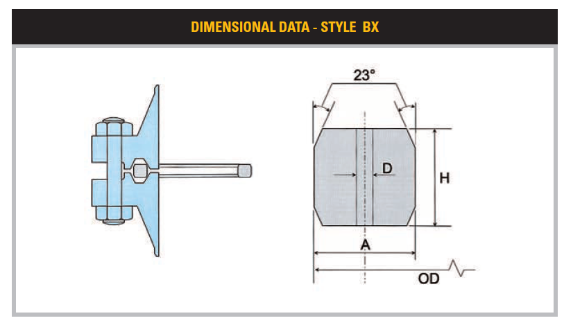 BX158 RTJ Gasket ring joint gasket iron ring gaskets bx ring