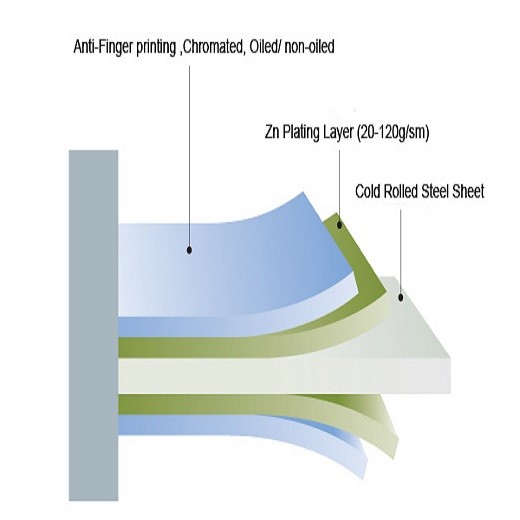 G550 Galvanized Steel Sheet