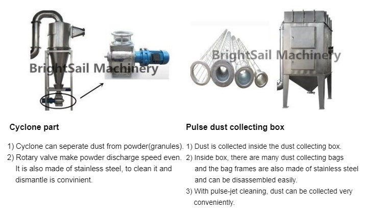 SS304/316 BS Spice Powder Grinding Machine High Productivity