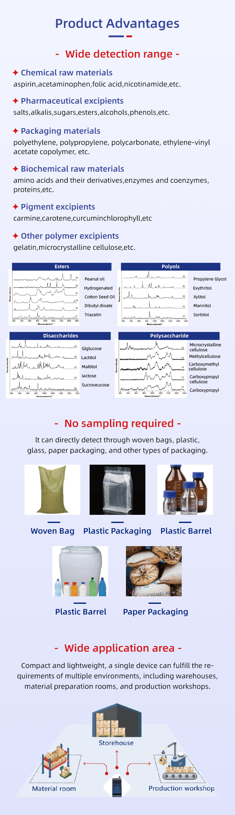 IP68 Rated Handheld Raman Spectrometer for Dietary Supplements and Raw Materials Analysis